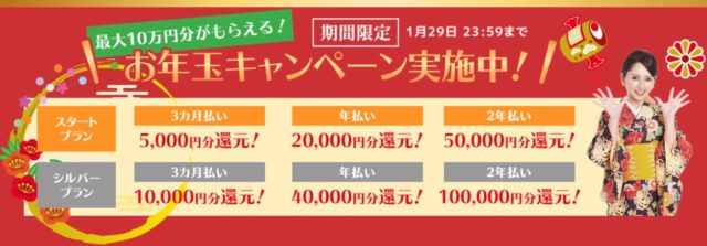 アールカワイイお年玉キャンペーン
